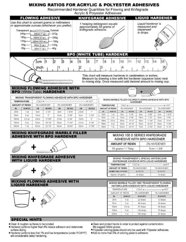 Mixing Chart Stone Boss