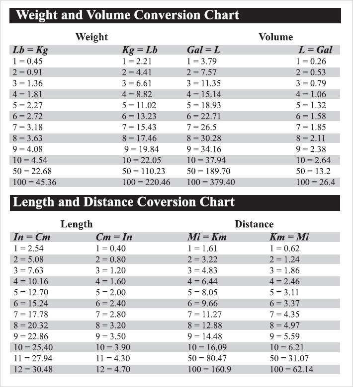 weight-and-volume-conversion-chart-stone-boss